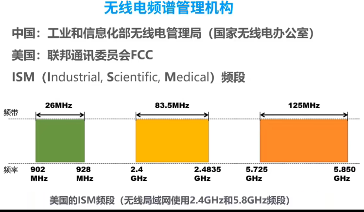 计算机网络 第二章