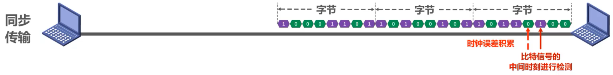 计算机网络 第二章