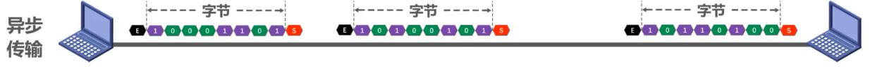 计算机网络 第二章