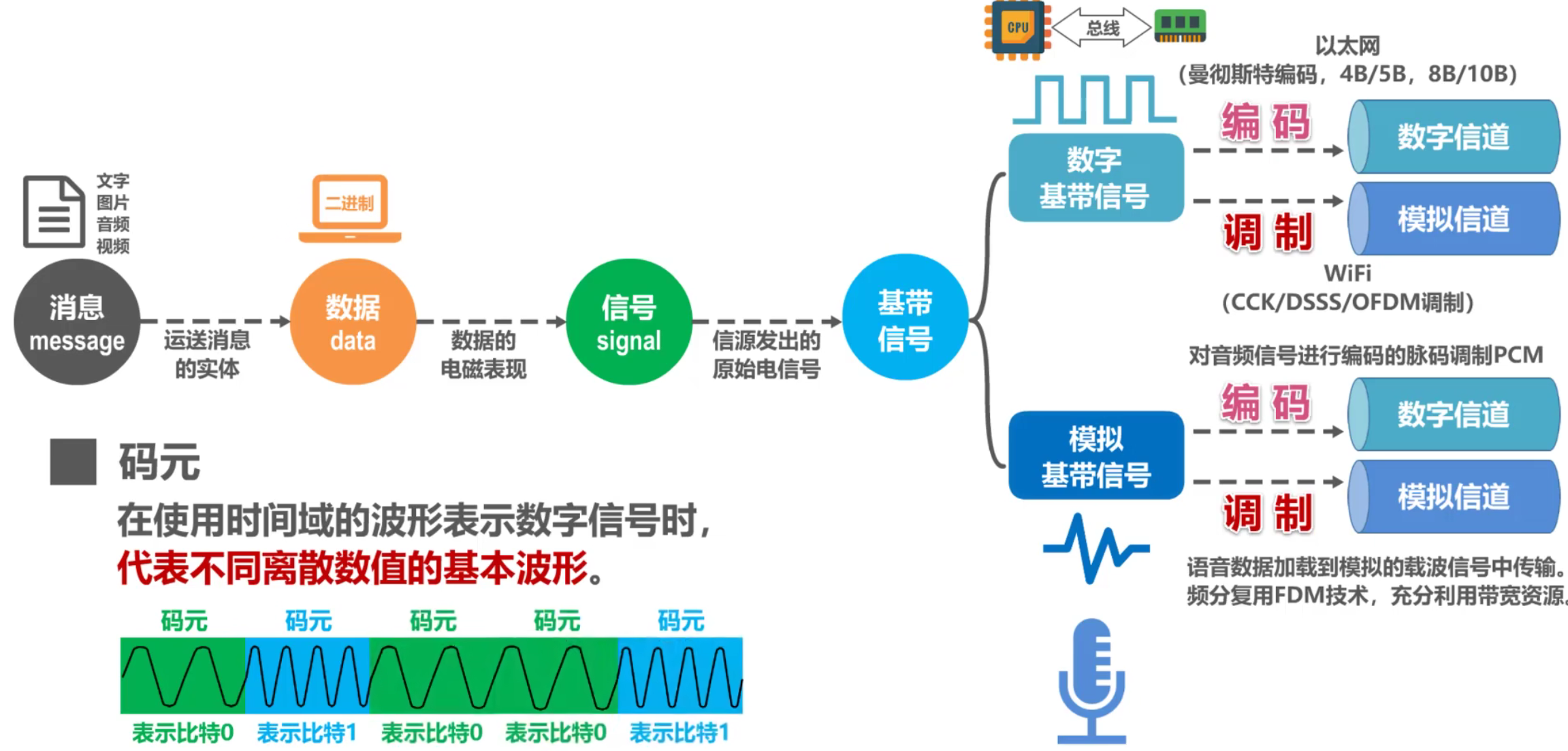 计算机网络 第二章