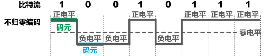 计算机网络 第二章