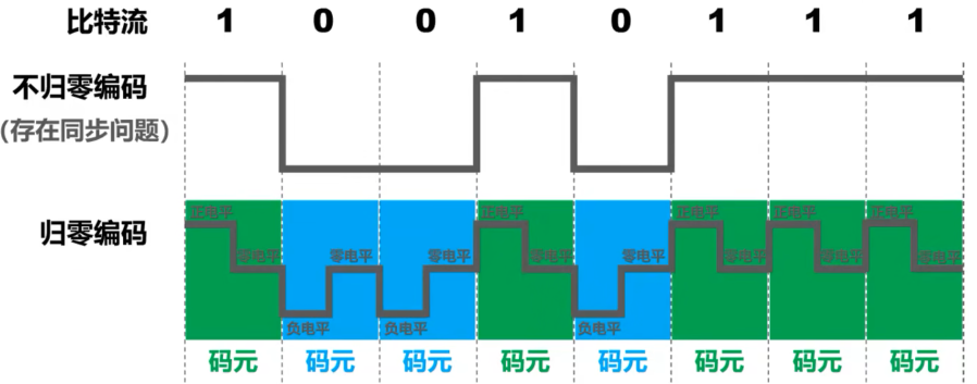 计算机网络 第二章