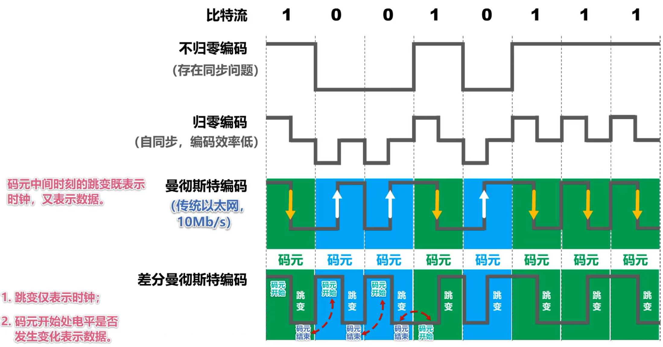 计算机网络 第二章