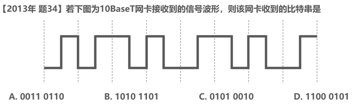 计算机网络 第二章