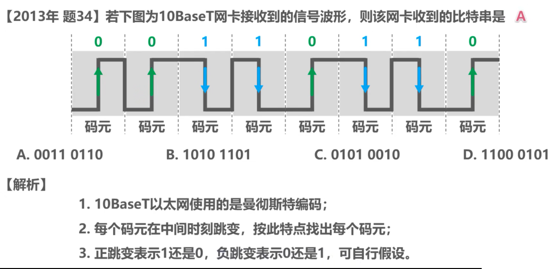 计算机网络 第二章