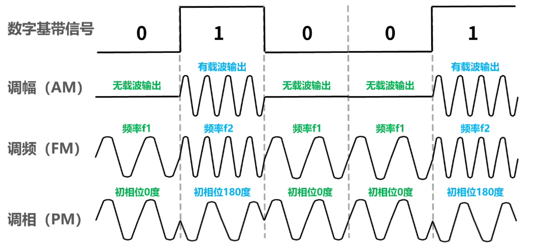 计算机网络 第二章