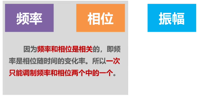 计算机网络 第二章