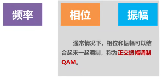 计算机网络 第二章