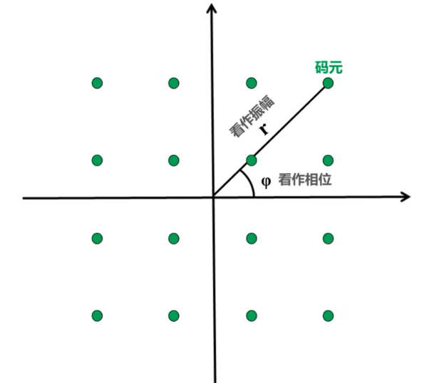 计算机网络 第二章