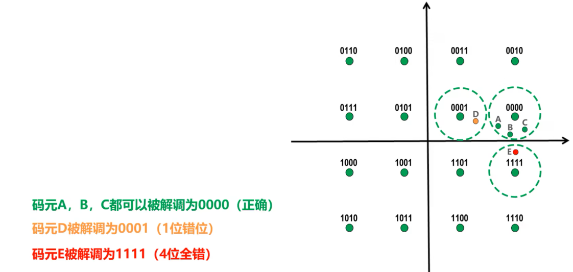 计算机网络 第二章