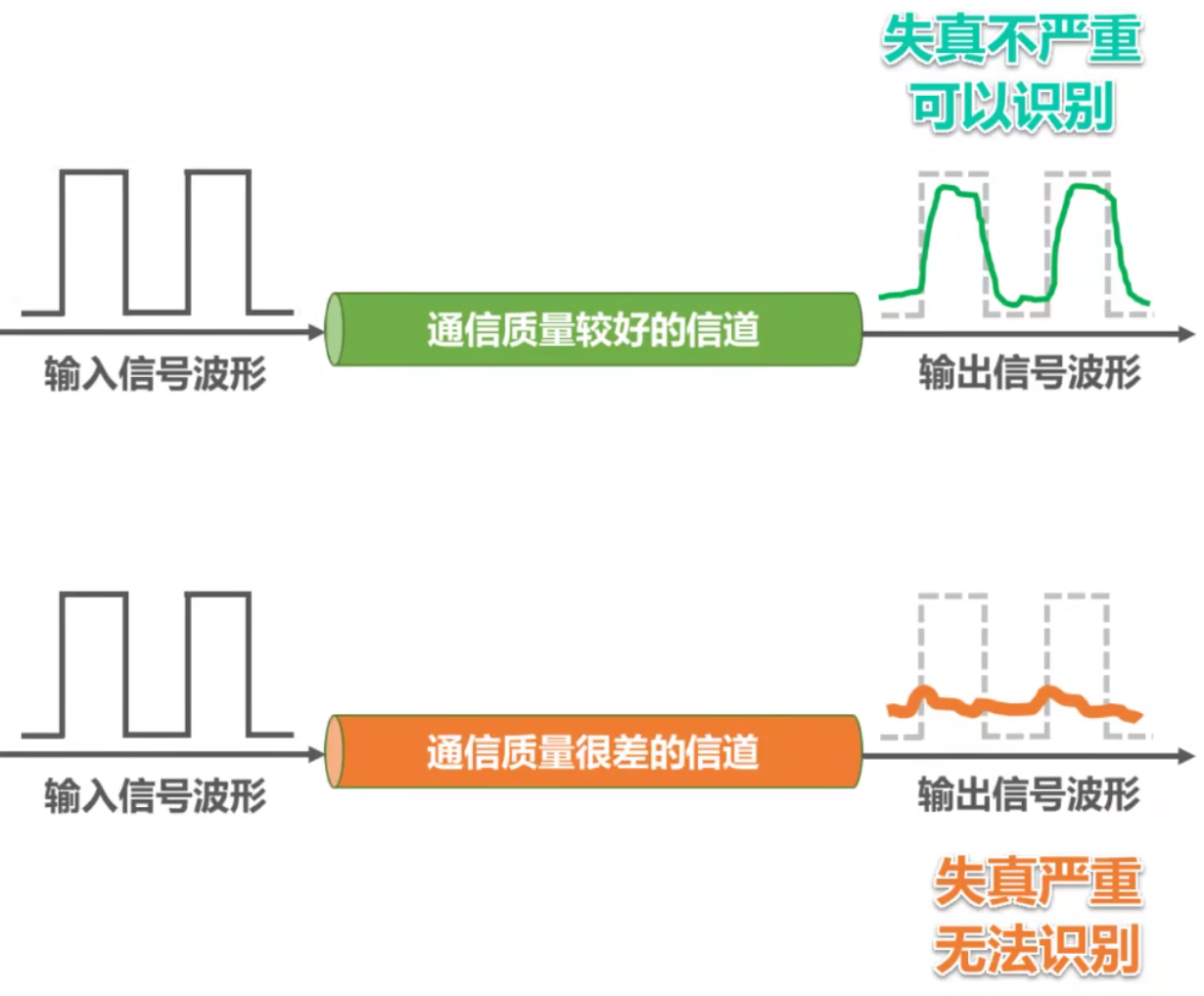 计算机网络 第二章