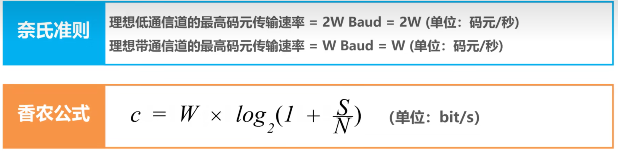 计算机网络 第二章