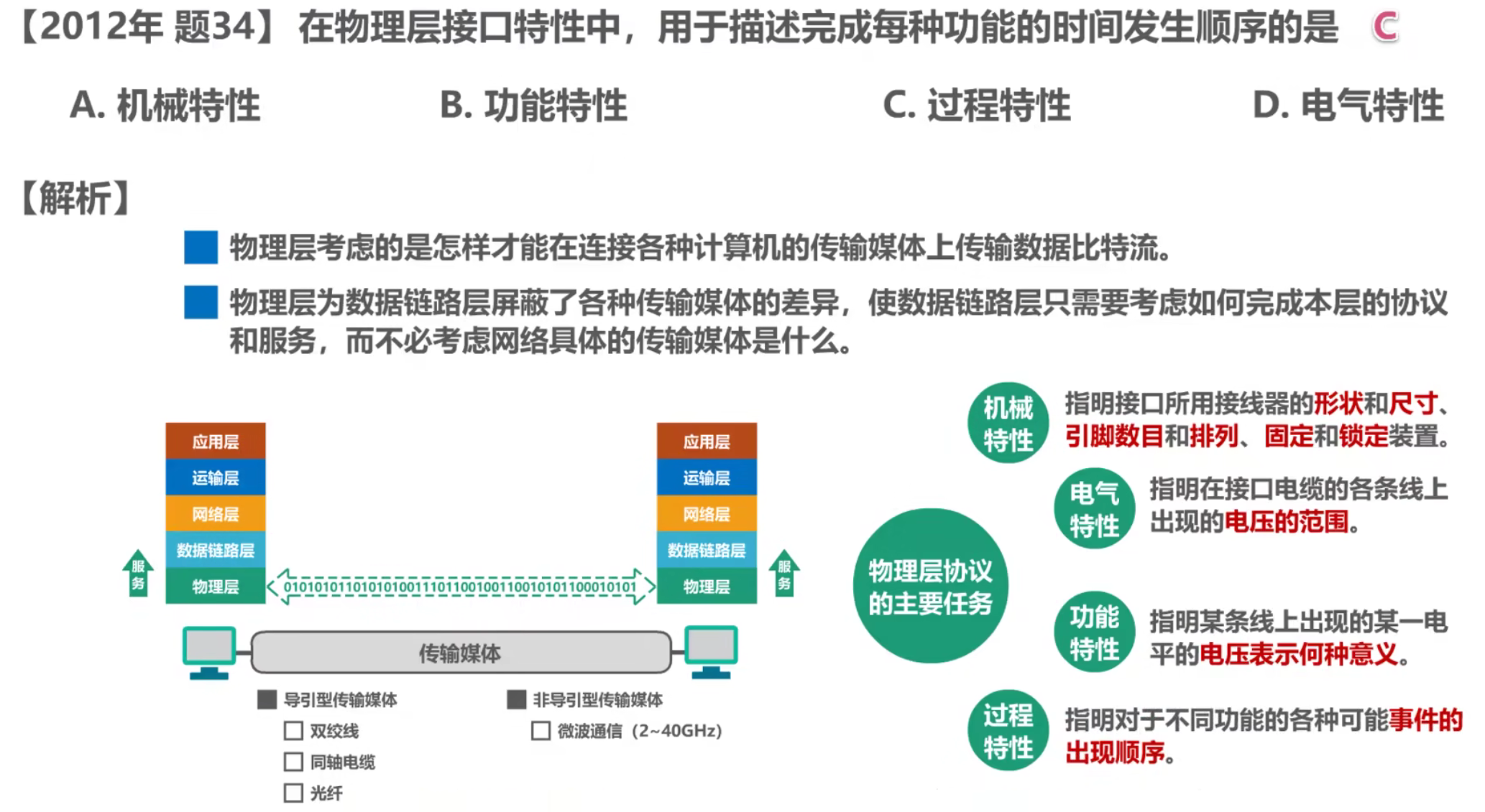 计算机网络 第二章