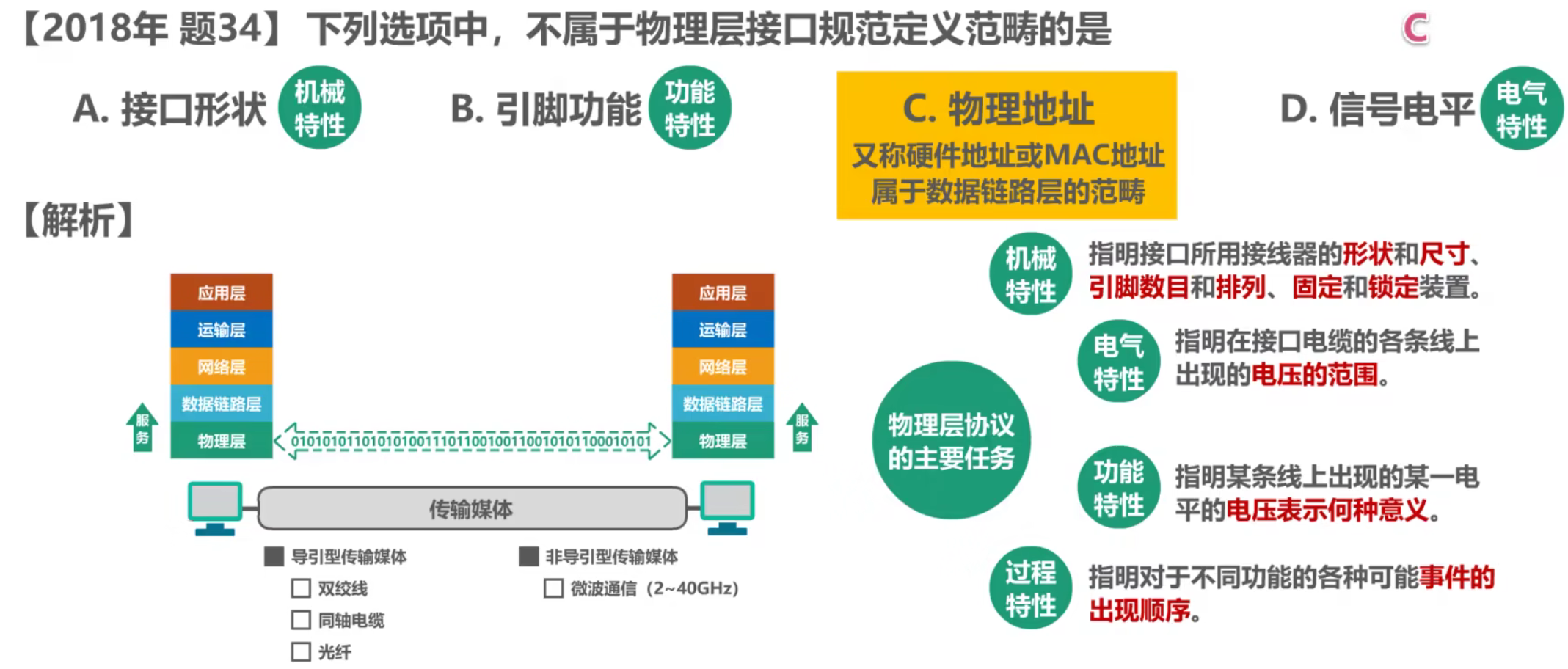 计算机网络 第二章