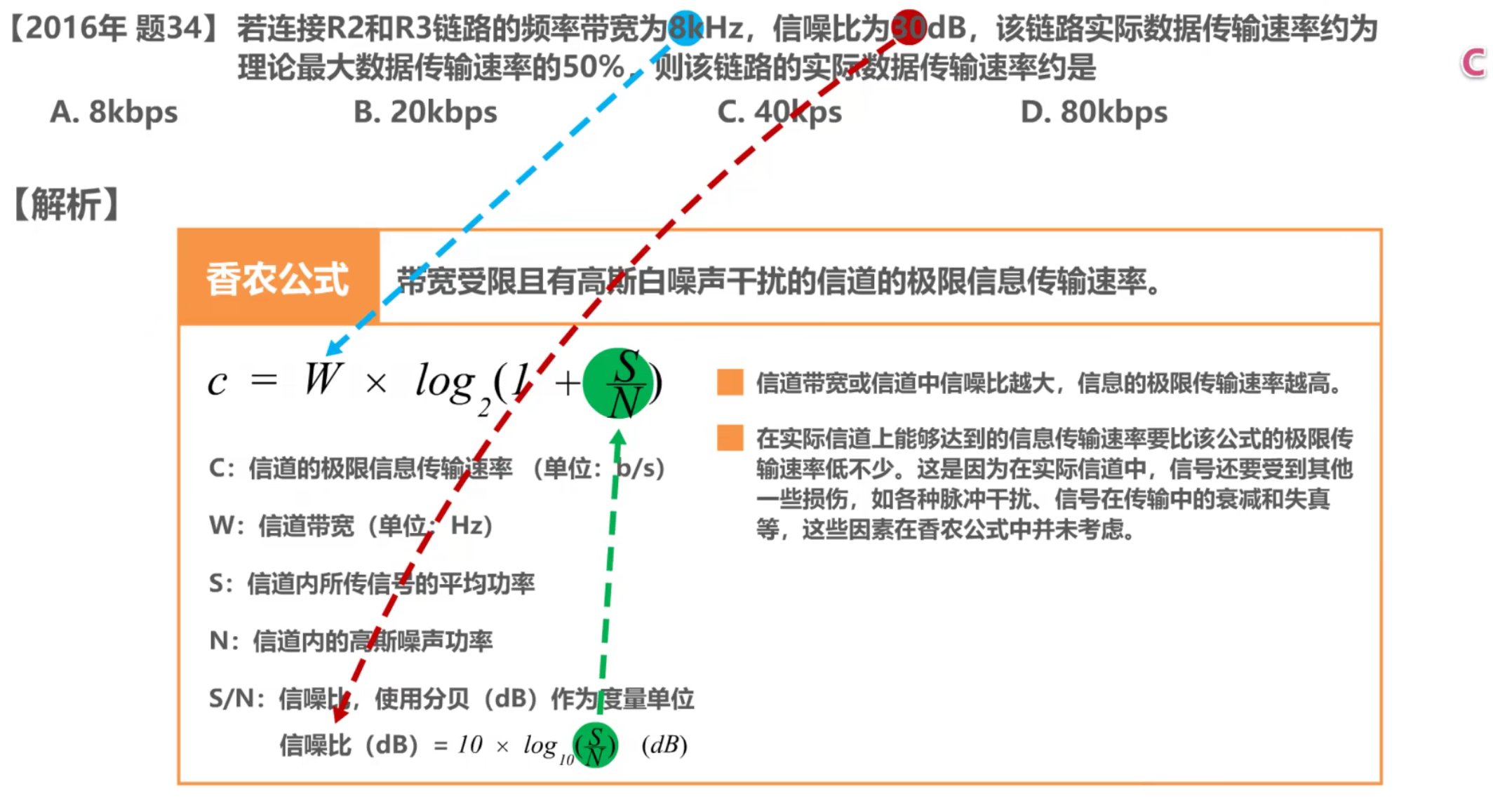 计算机网络 第二章