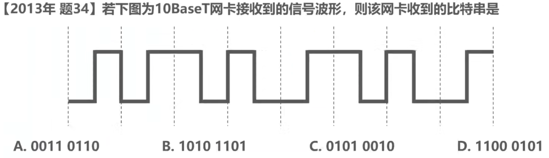 计算机网络 第二章