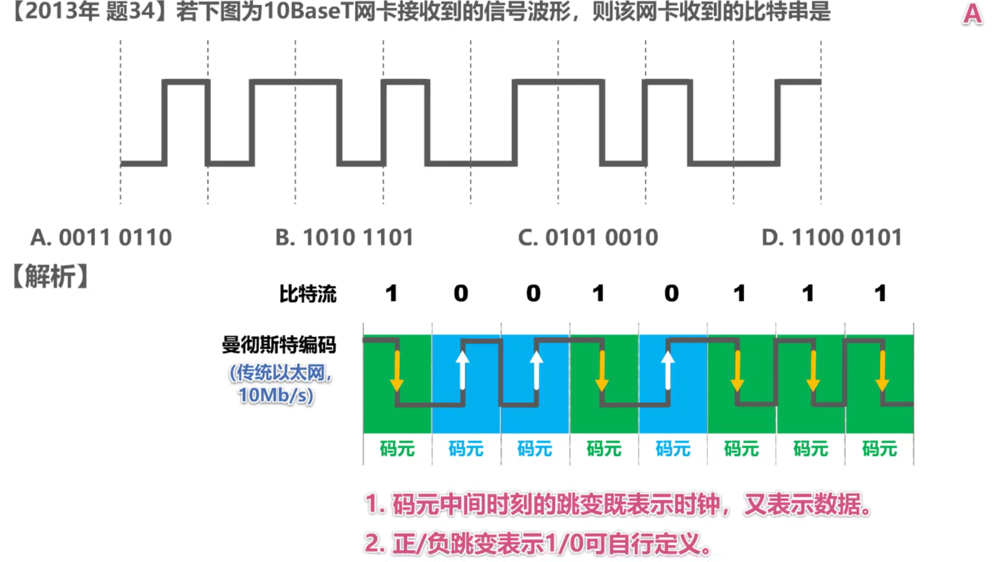 计算机网络 第二章