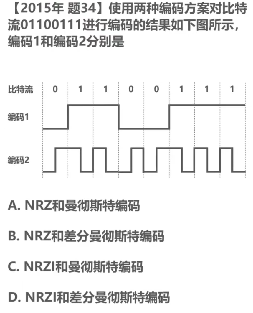 计算机网络 第二章