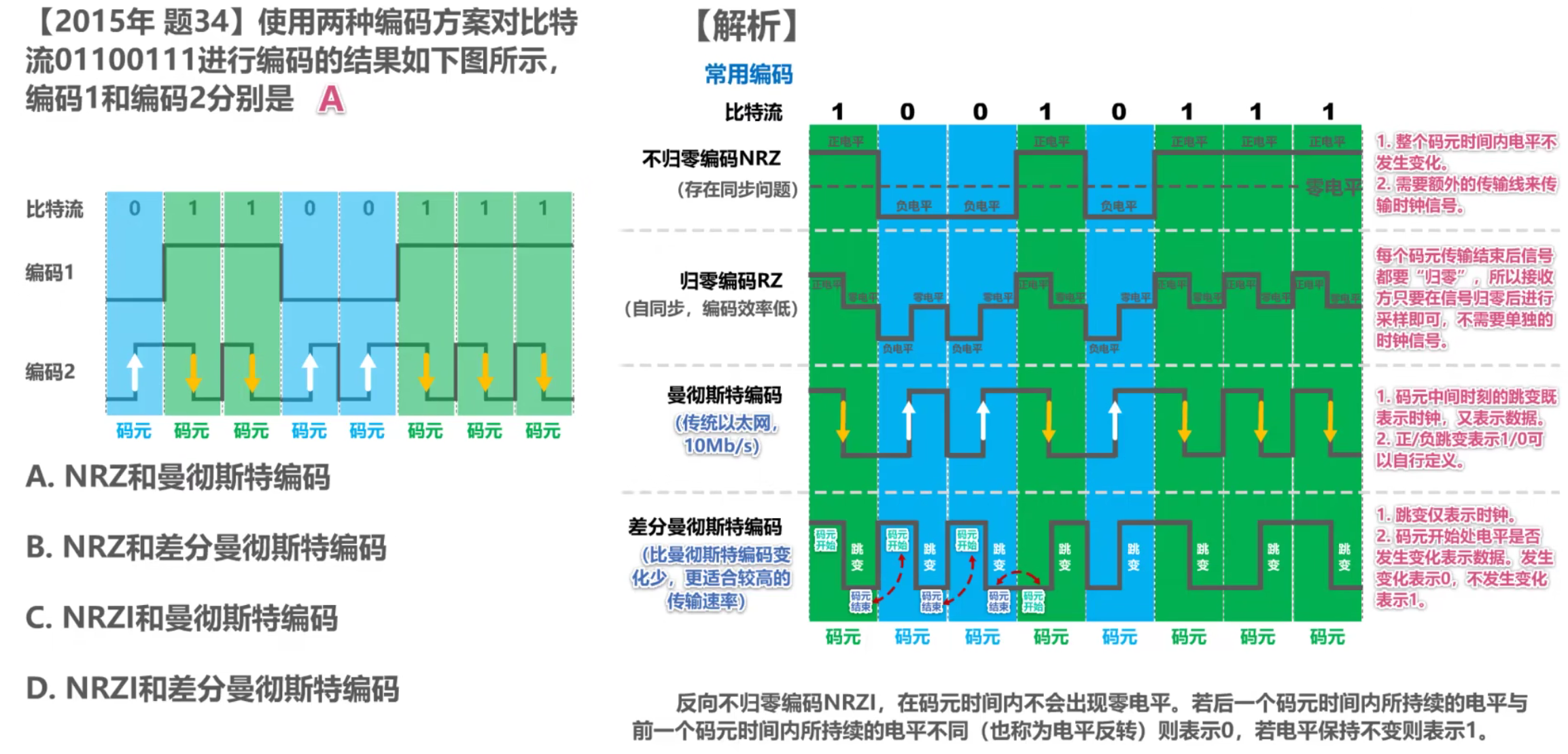 计算机网络 第二章