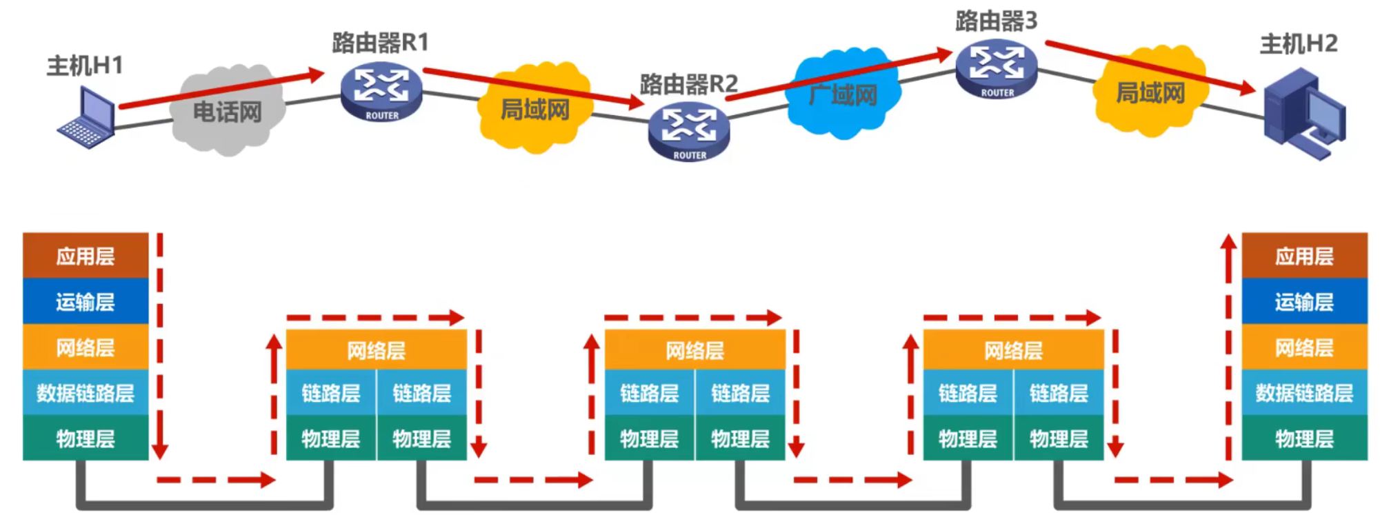 计算机网络 第三章