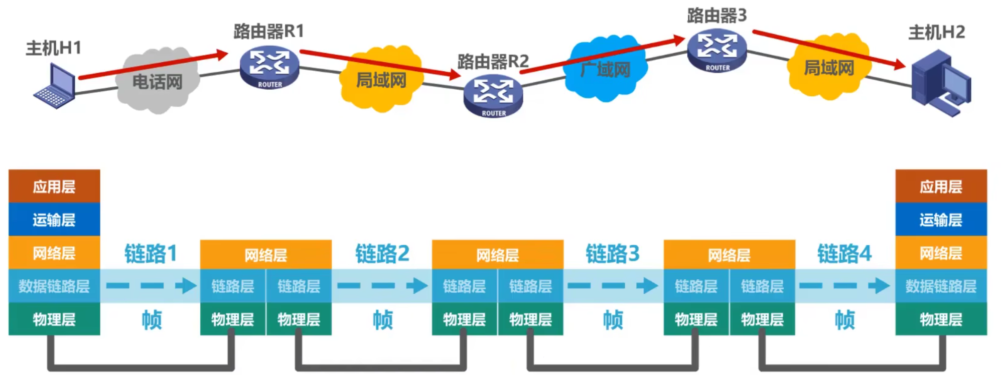 计算机网络 第三章
