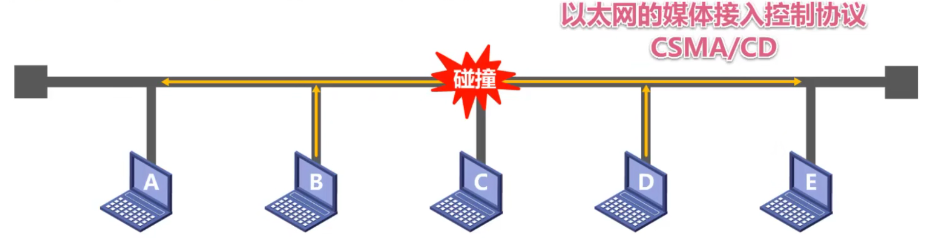 计算机网络 第三章