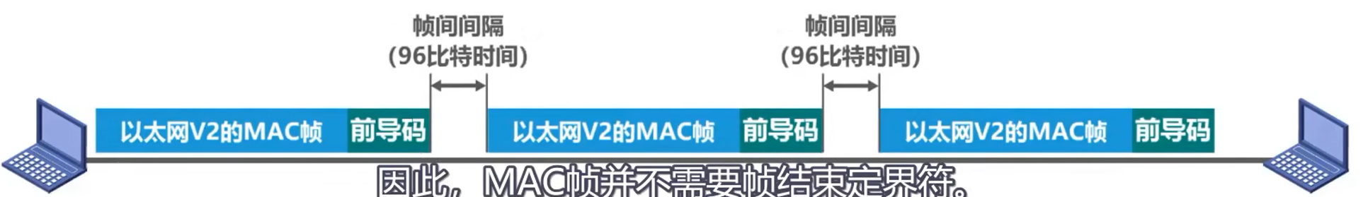 计算机网络 第三章