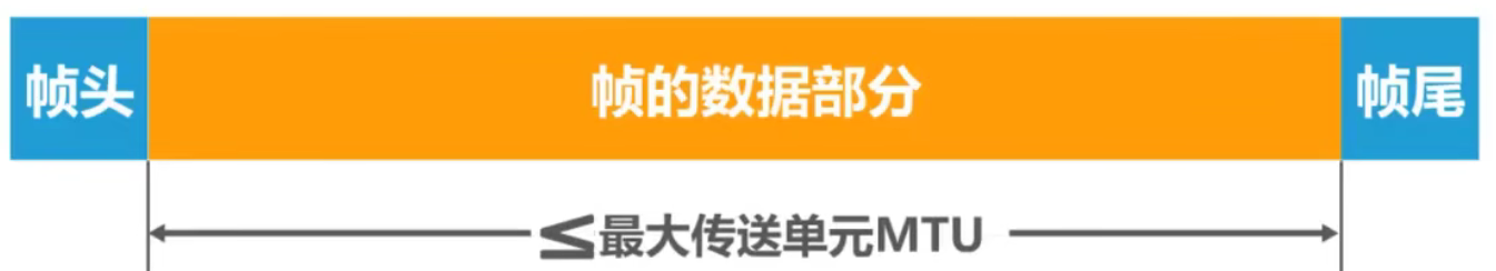 计算机网络 第三章