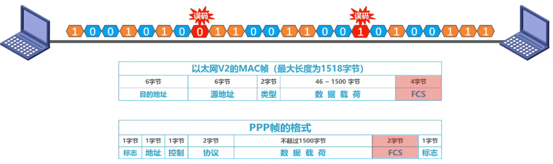 计算机网络 第三章