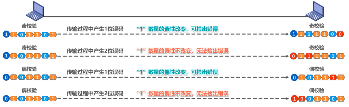 计算机网络 第三章