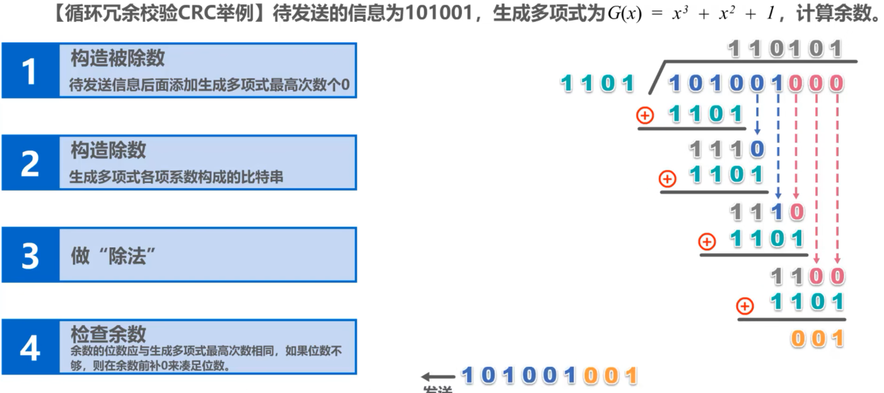 计算机网络 第三章