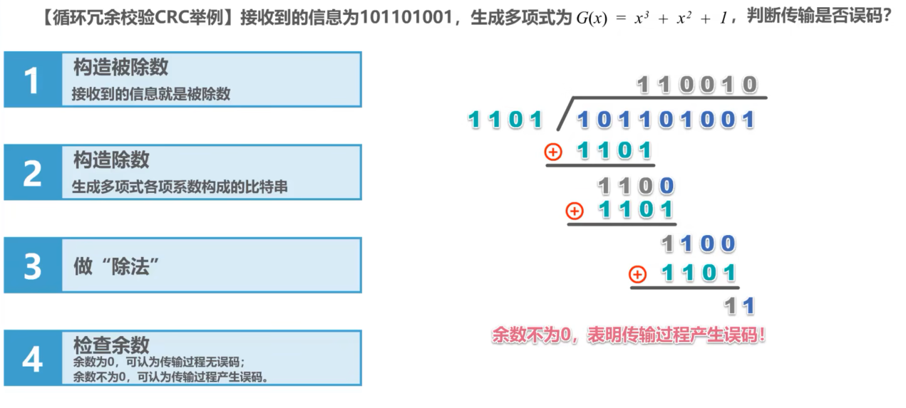 计算机网络 第三章