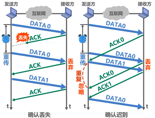 计算机网络 第三章