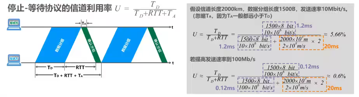 计算机网络 第三章