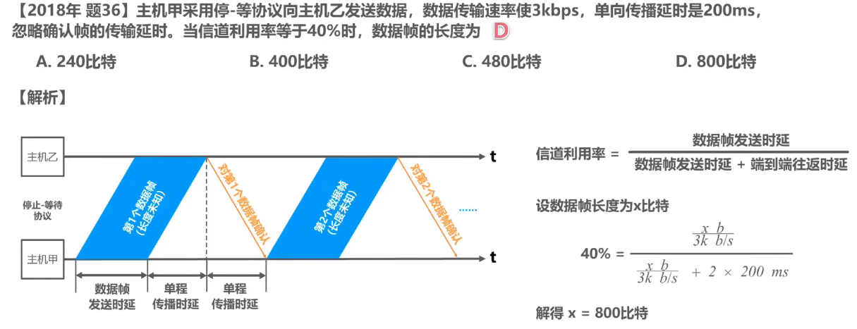 计算机网络 第三章