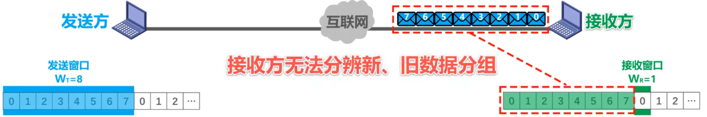 计算机网络 第三章