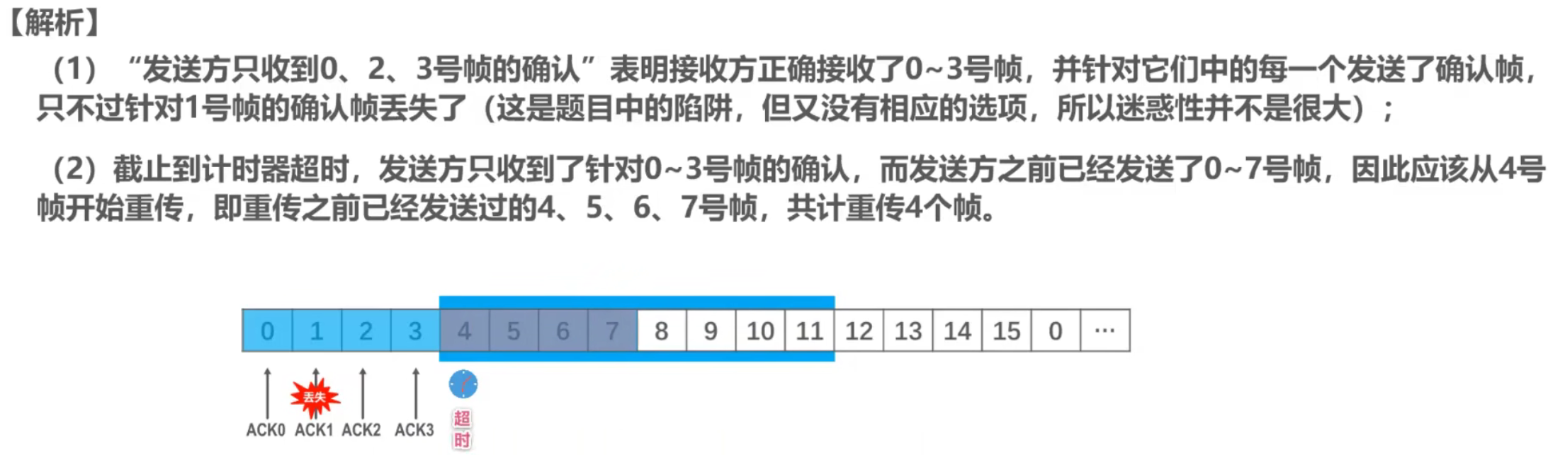 计算机网络 第三章