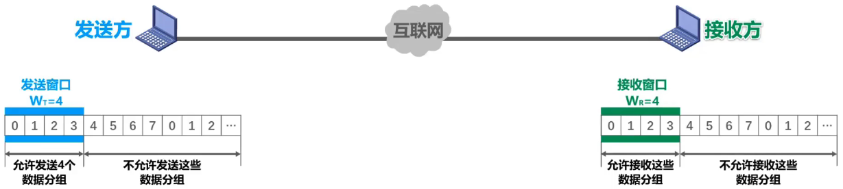 计算机网络 第三章