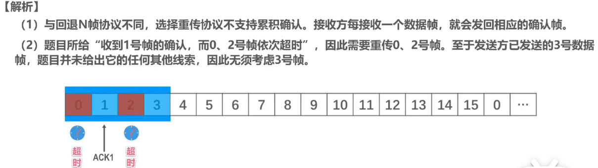 计算机网络 第三章