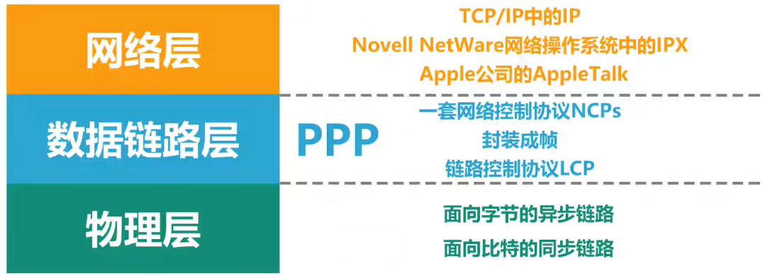 计算机网络 第三章