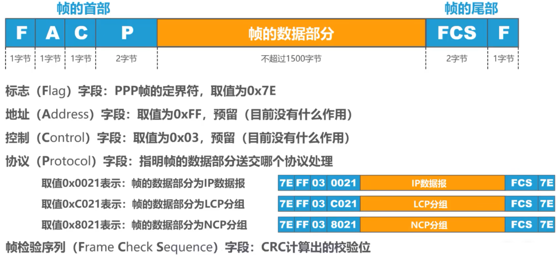 计算机网络 第三章
