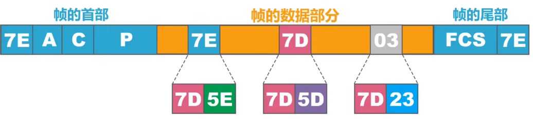 计算机网络 第三章