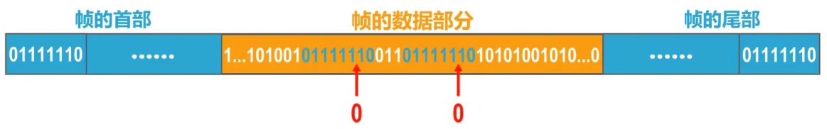 计算机网络 第三章