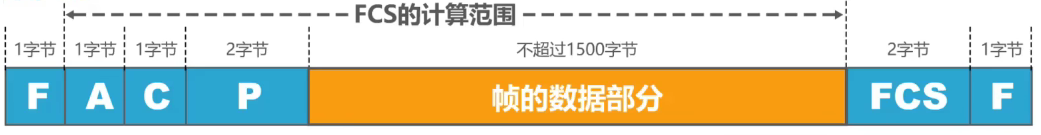计算机网络 第三章