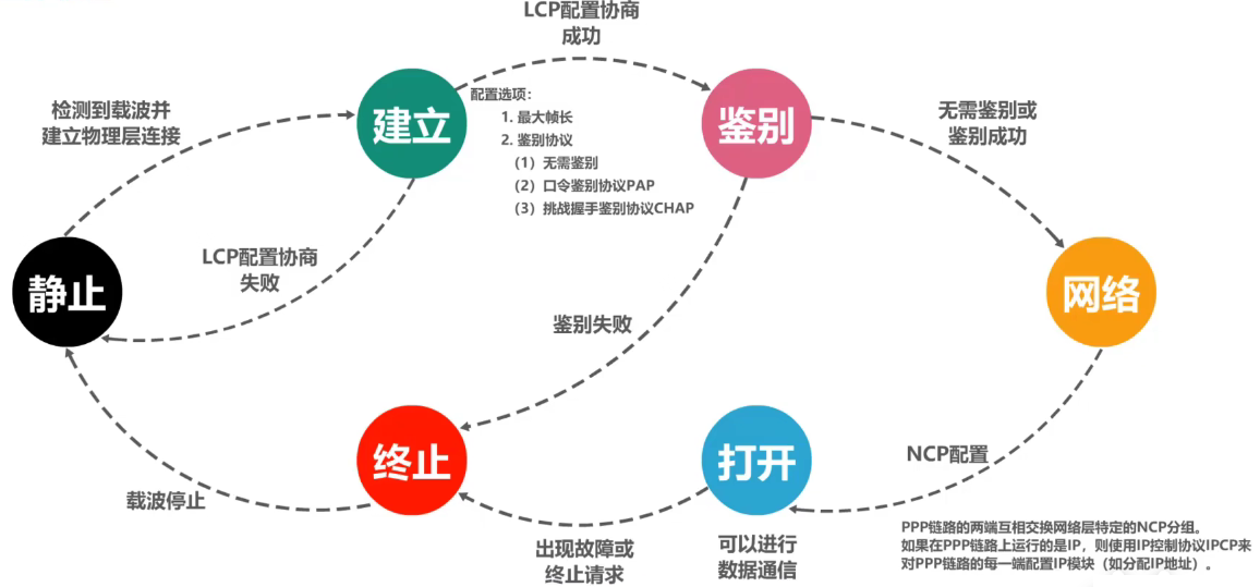 计算机网络 第三章