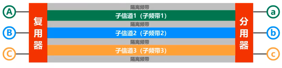 计算机网络 第三章