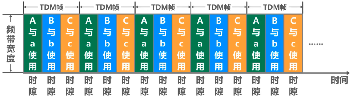 计算机网络 第三章