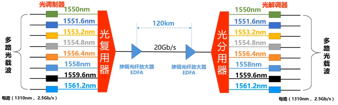 计算机网络 第三章