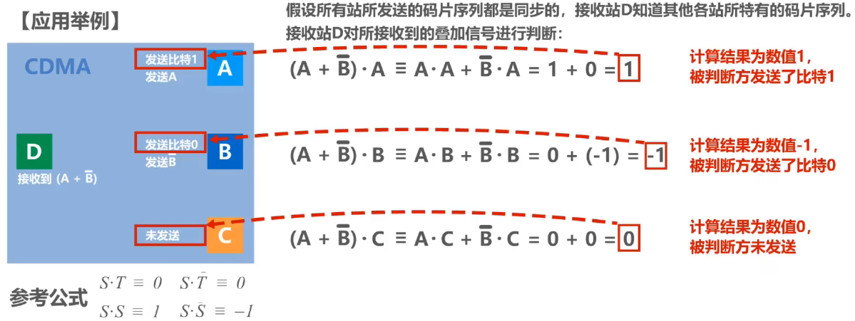 计算机网络 第三章