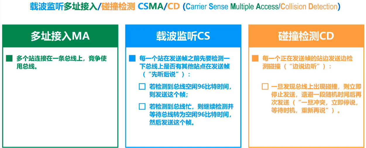 计算机网络 第三章